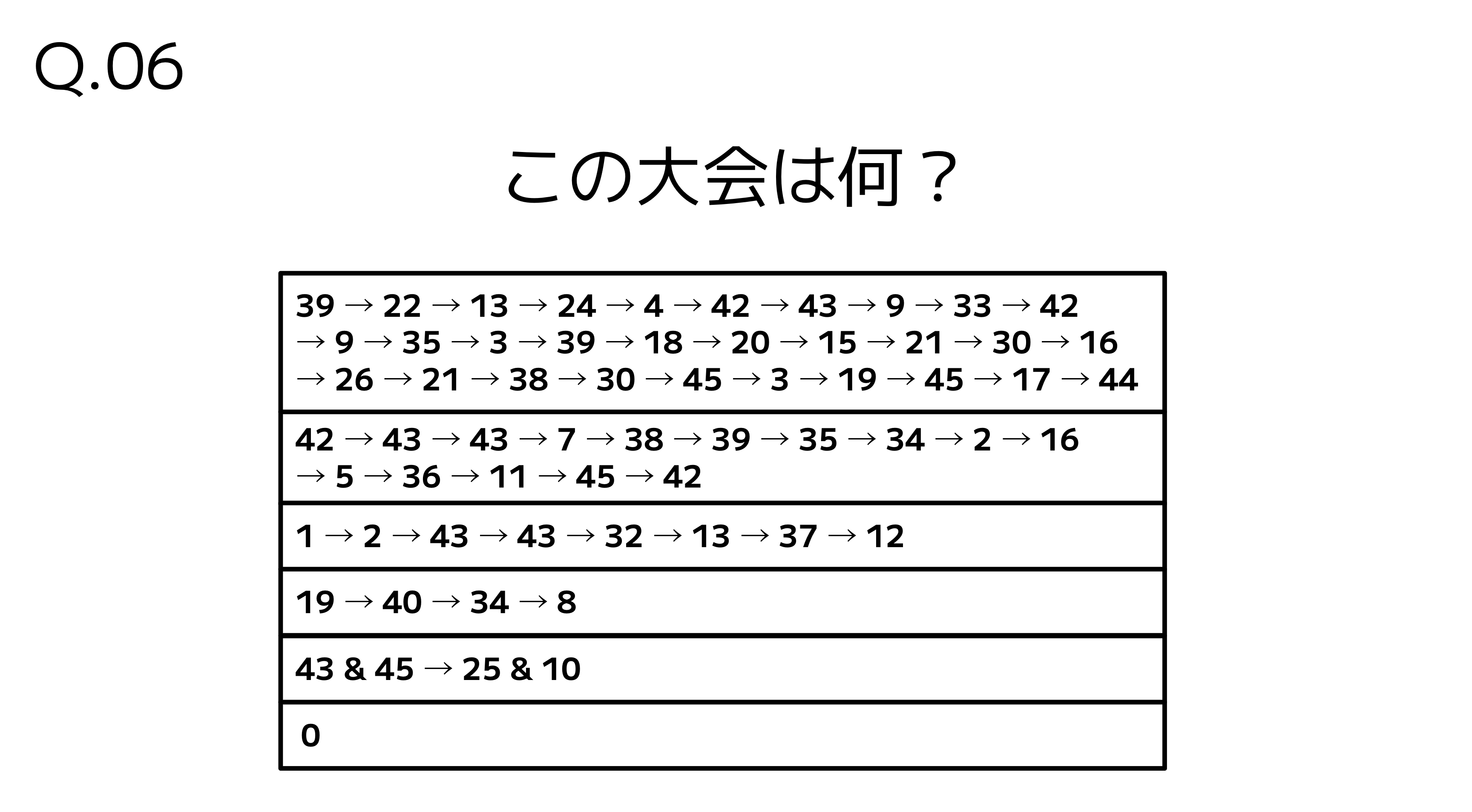 Q.06